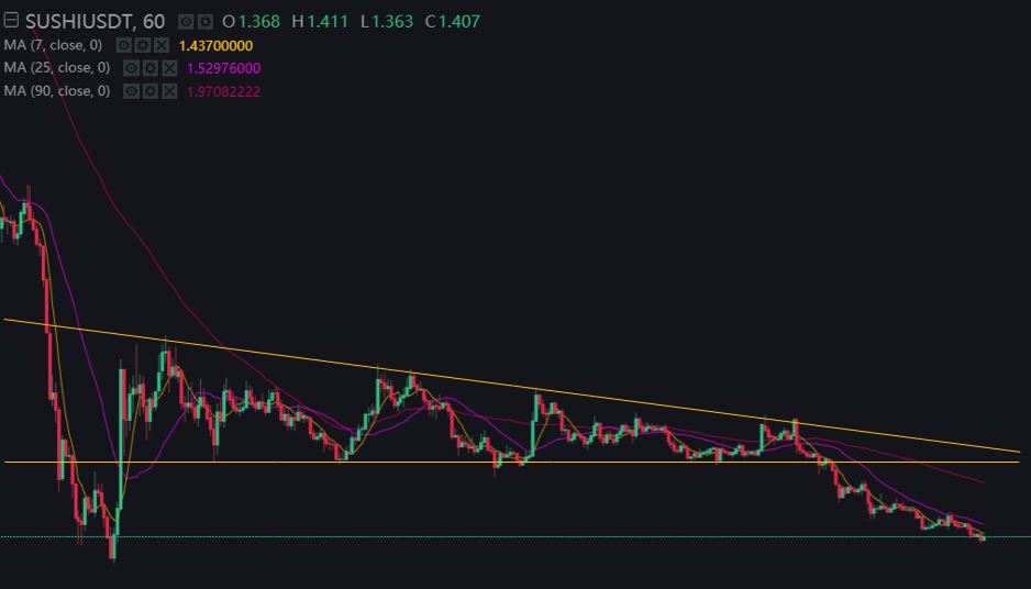 Sushi-Price-Chart-20200917.JPG