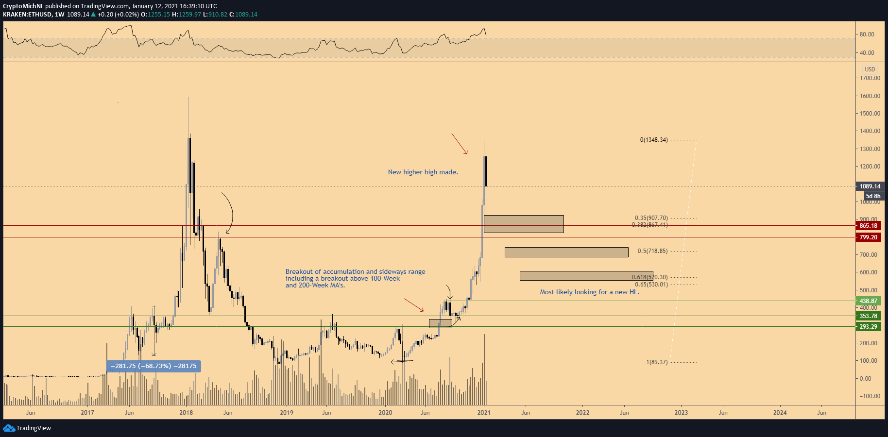 ETH to $2000 chart.png