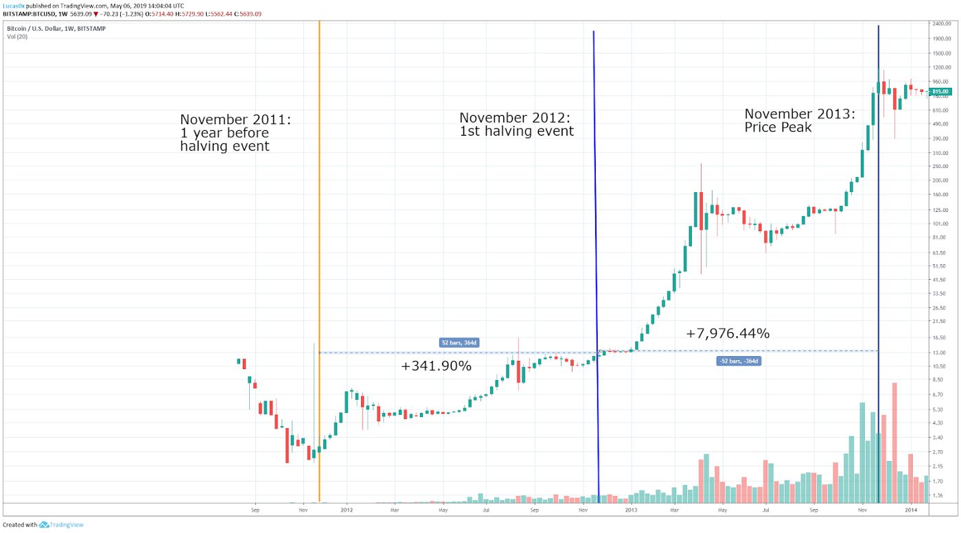 1st halving pricemin.jpg