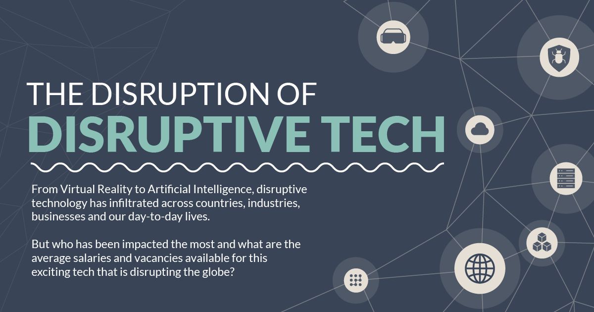 1.Capital on Tap_Rise of disruptive tech_FINAL_V2 min.jpg