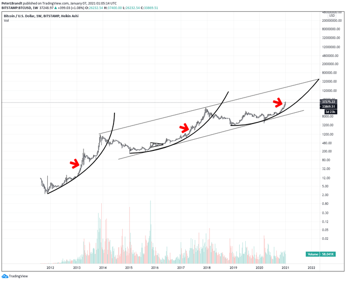 Bitcoin overbought.png