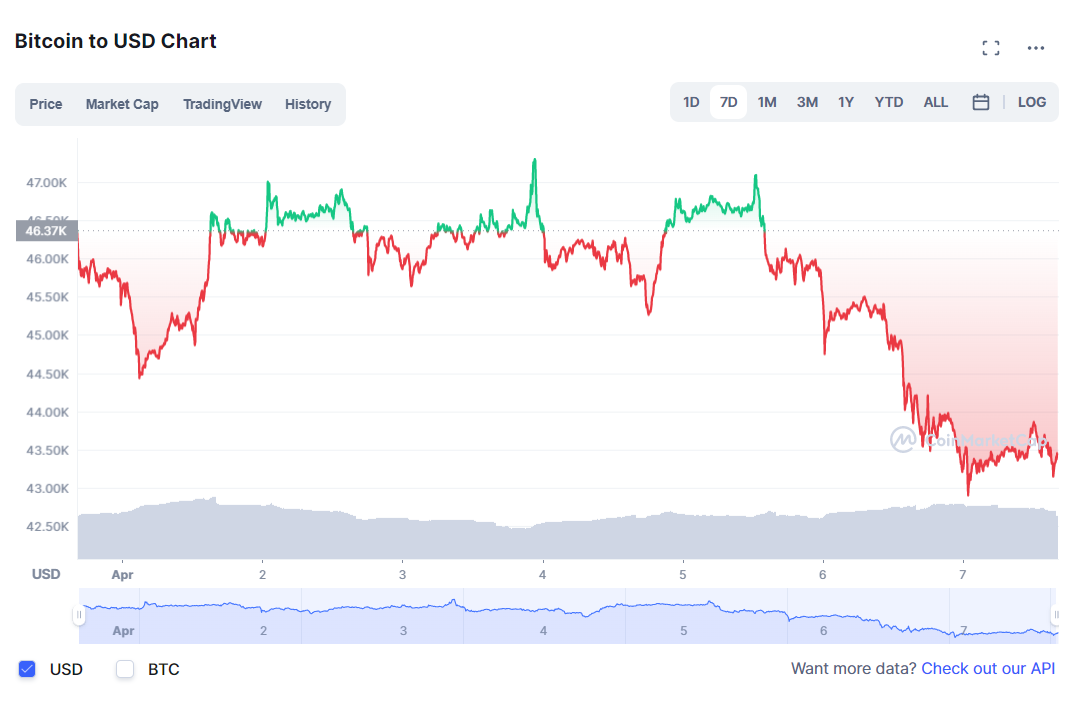 USD-BTC.png