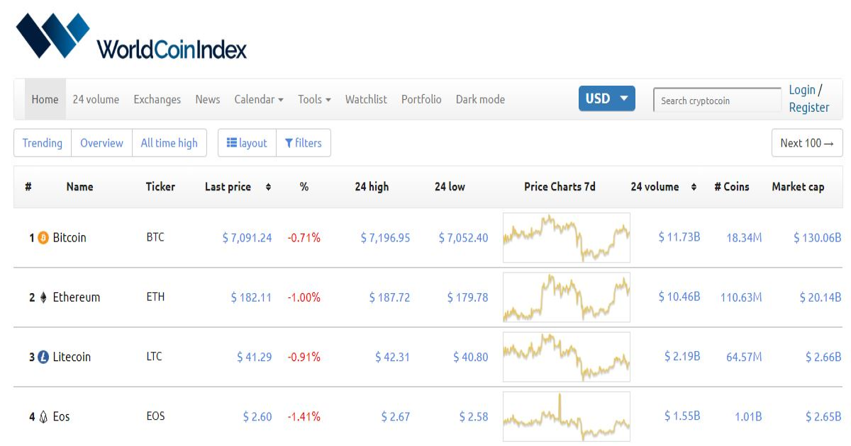 live coin watch xrp