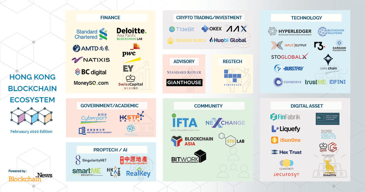 Hong Kong Blockchain Ecosystem_feature_v17.jpg