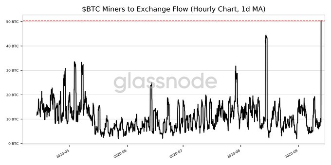 Will Bitcoin Crash Again In 2020 / Crypto Crash 3 Things You Need To Know The Motley Fool : Will bitcoin rise again to $20k?