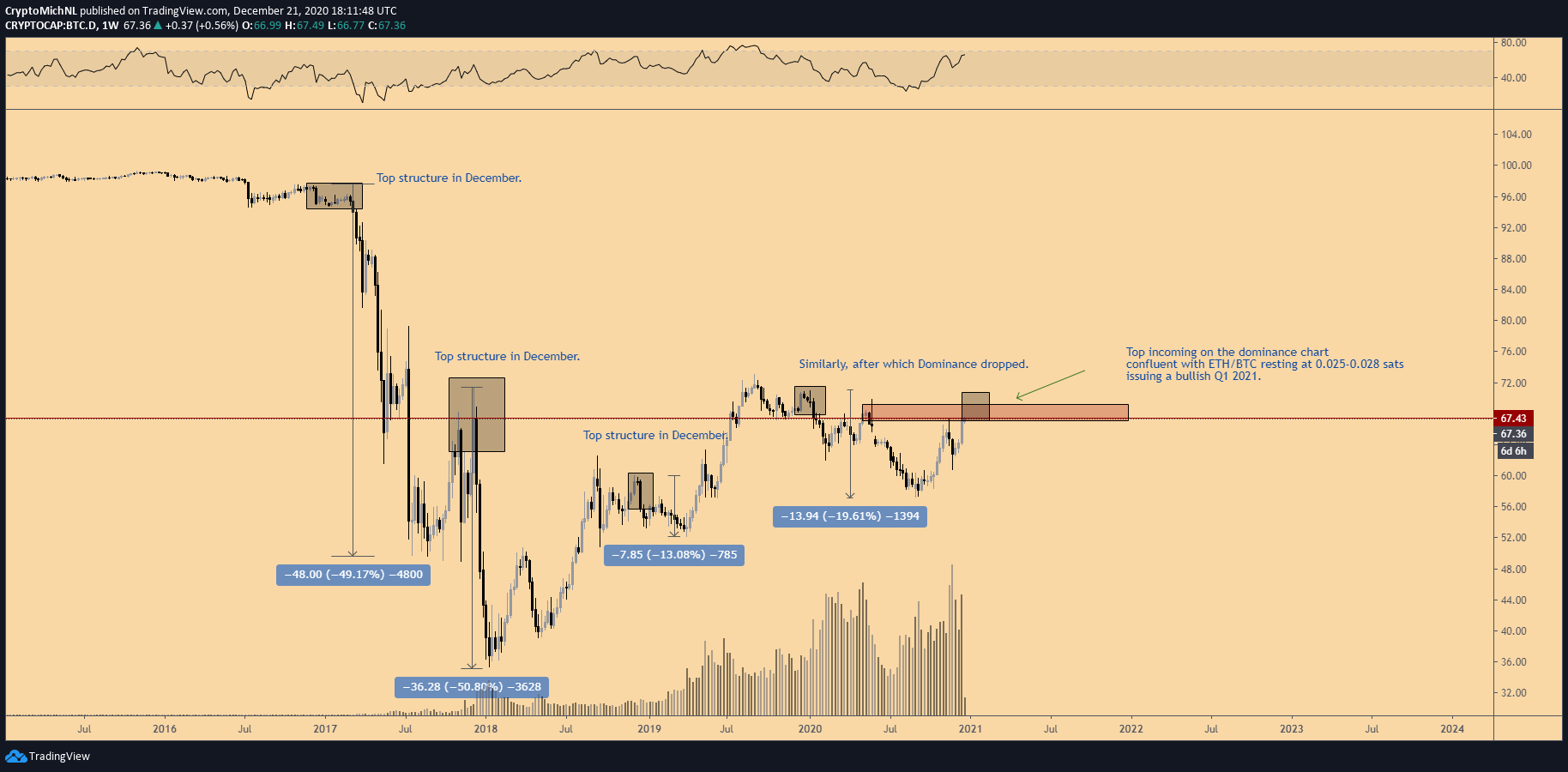 Bitcoin’s Liquidity is Vanishing From Exchanges and Supply ...