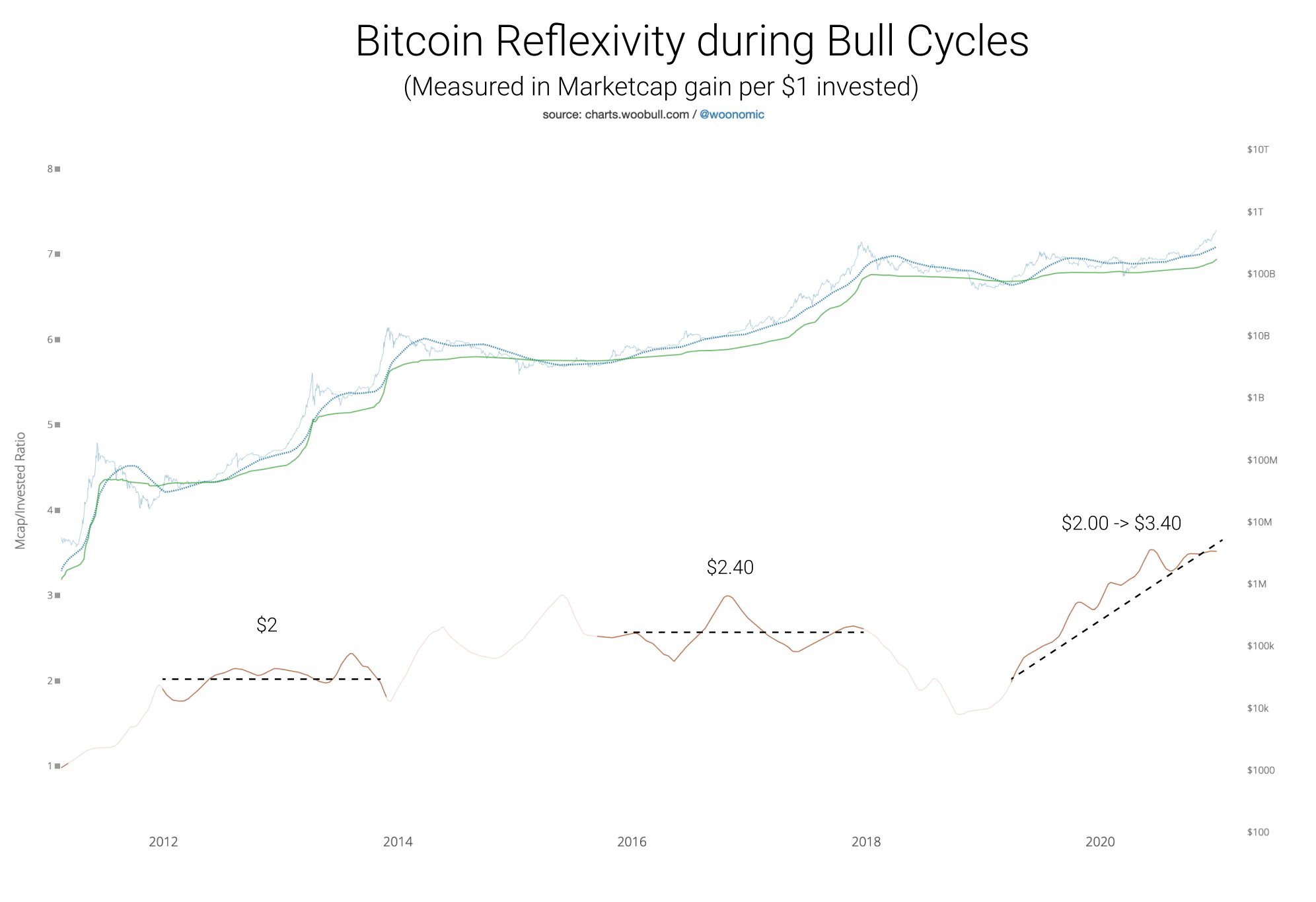 Bitcoin reflexivity.jpeg