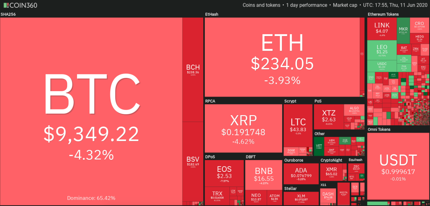 Bitcoin Price June 15 Blockchain.News.png