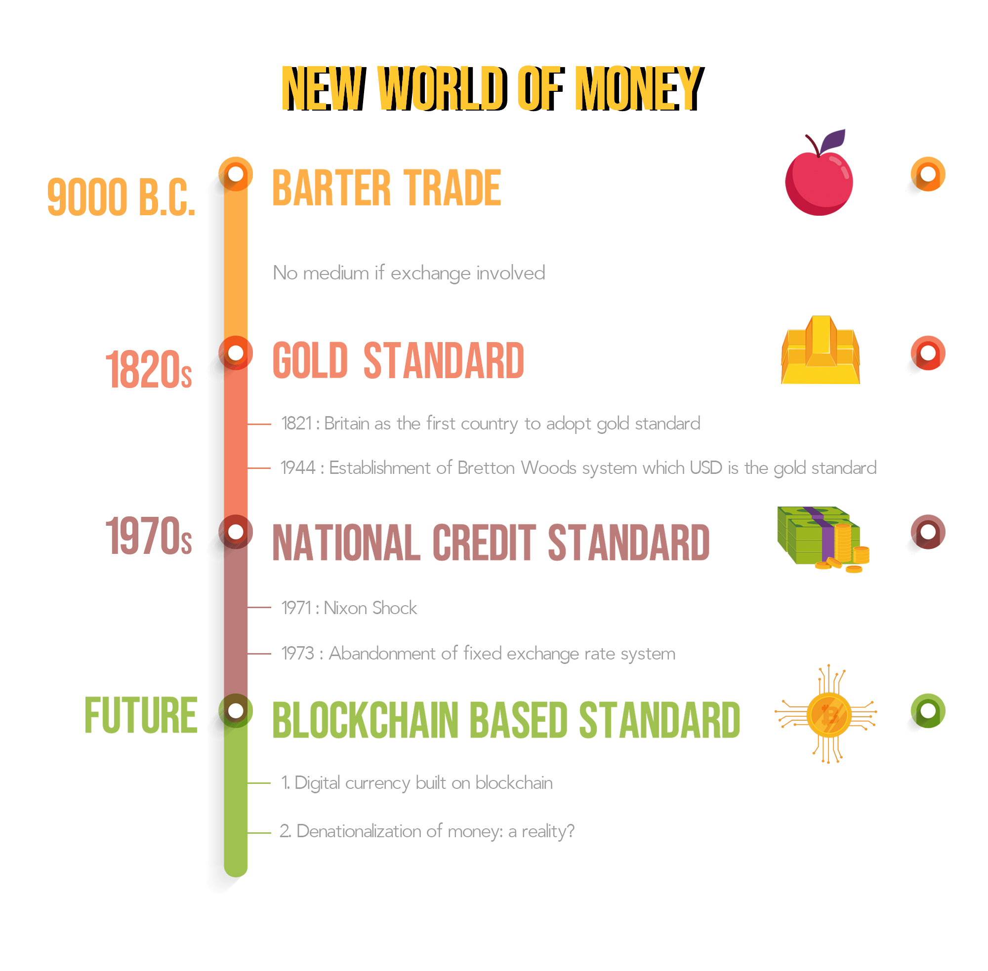 new world of money- infographic.jpg