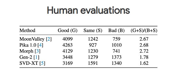 Human-evaluations.JPG