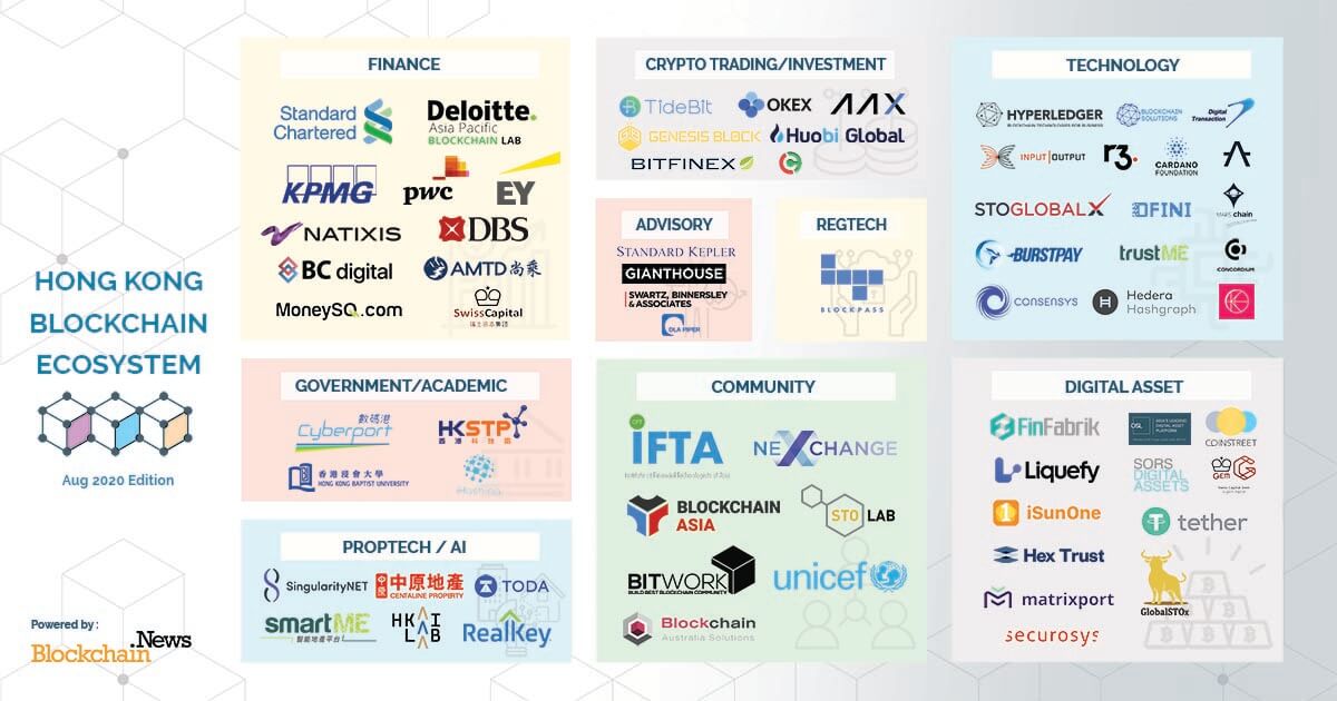 list of crypto exchanges hong kong