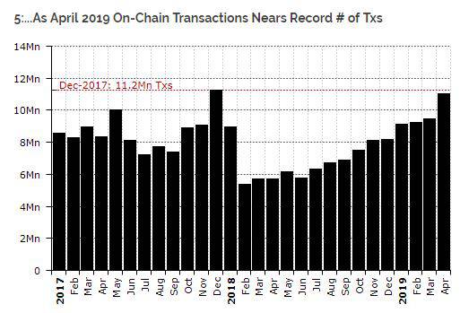 Diar BTC On-Chain statscompressed-min.jpg