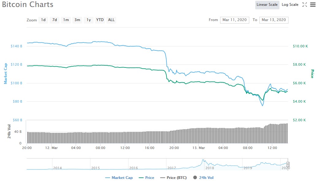 Bitcoin black market