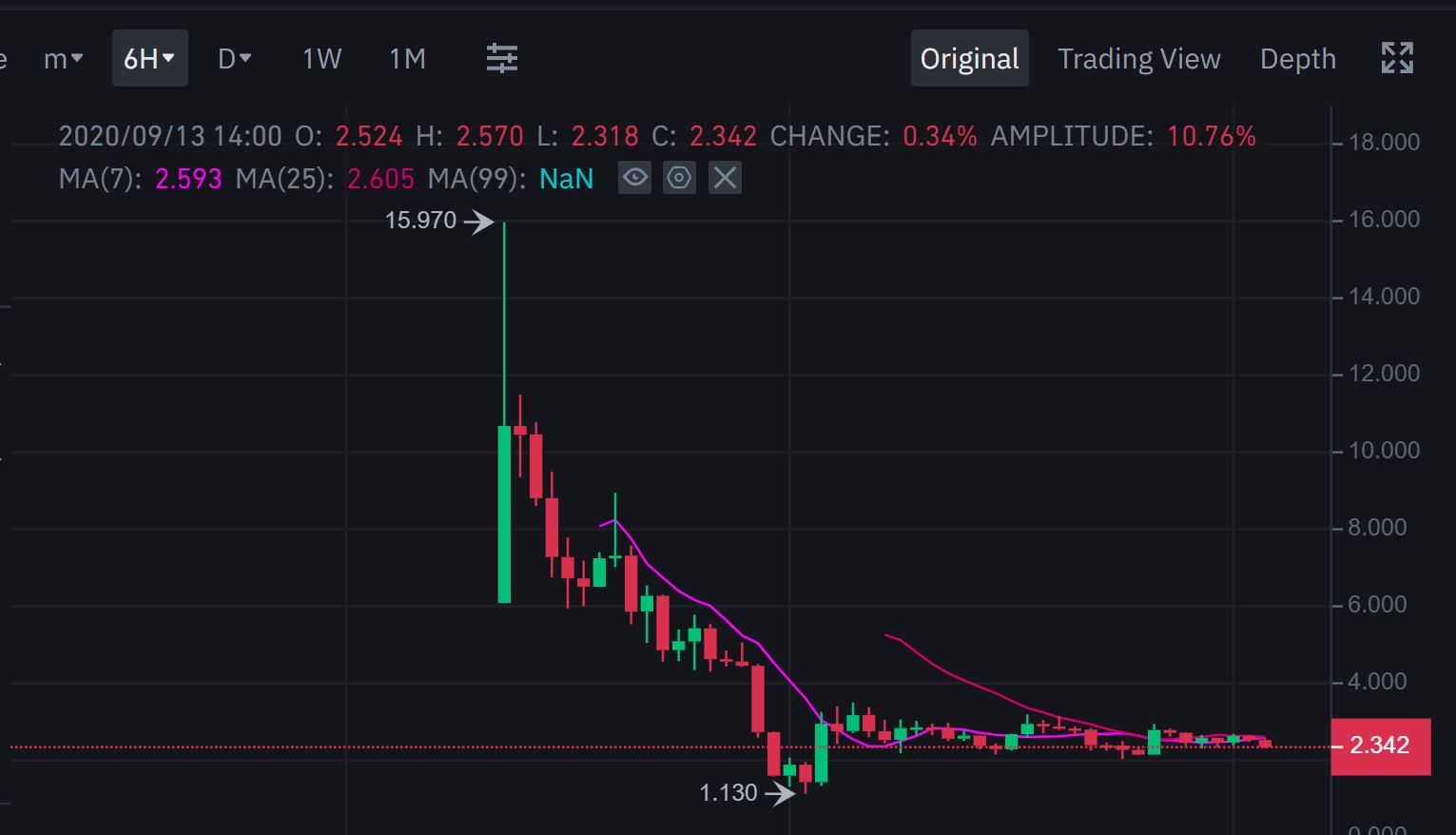 Bitcoin Price and Crypto Market Analysis: Opportunities or ...