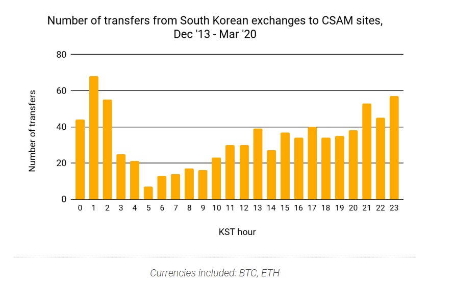 South Korea CSAM.jpg