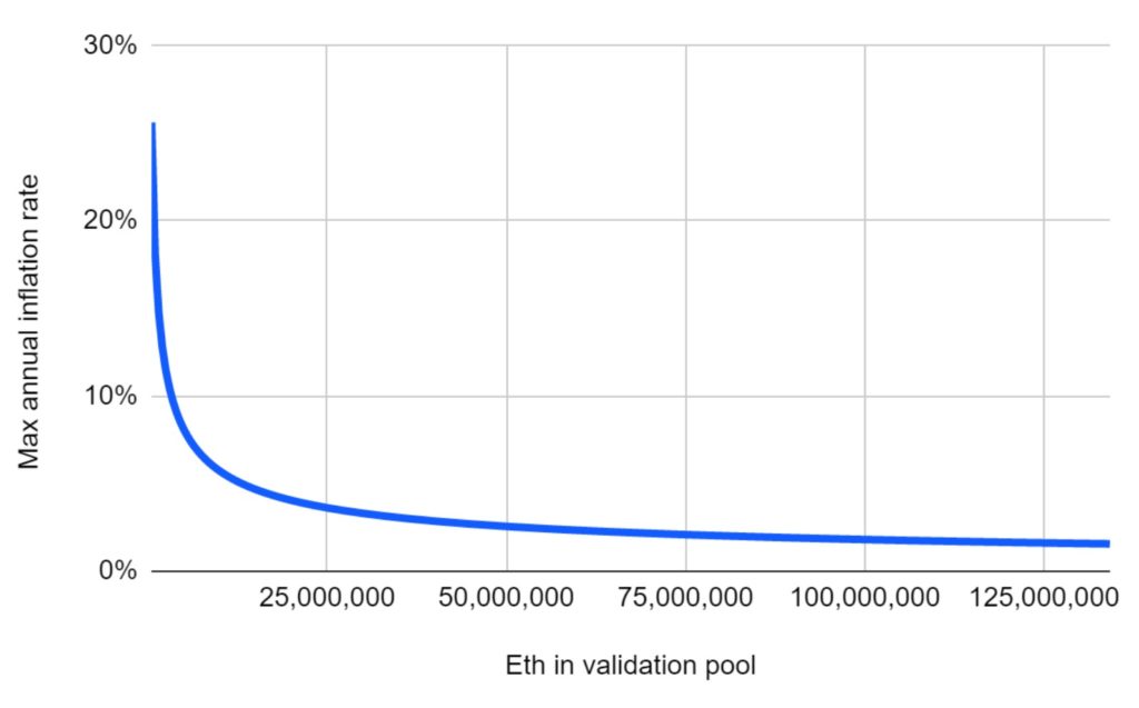 Ethereum classic inflation rate 0234 btc