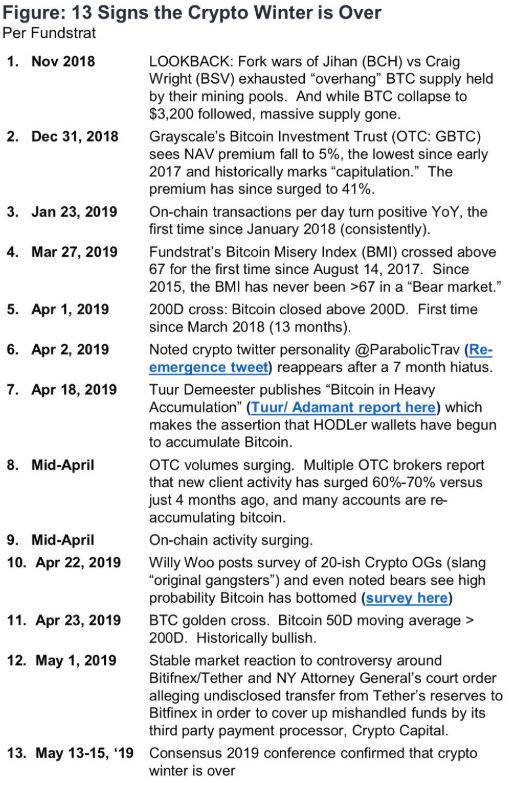 Fundstrat 13 Signscompressed-min.jpg