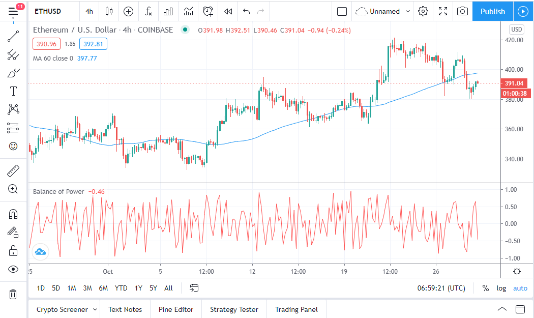 ETHUSD-29-10.png