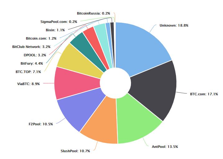 Bitcoin Mining Pool.JPG