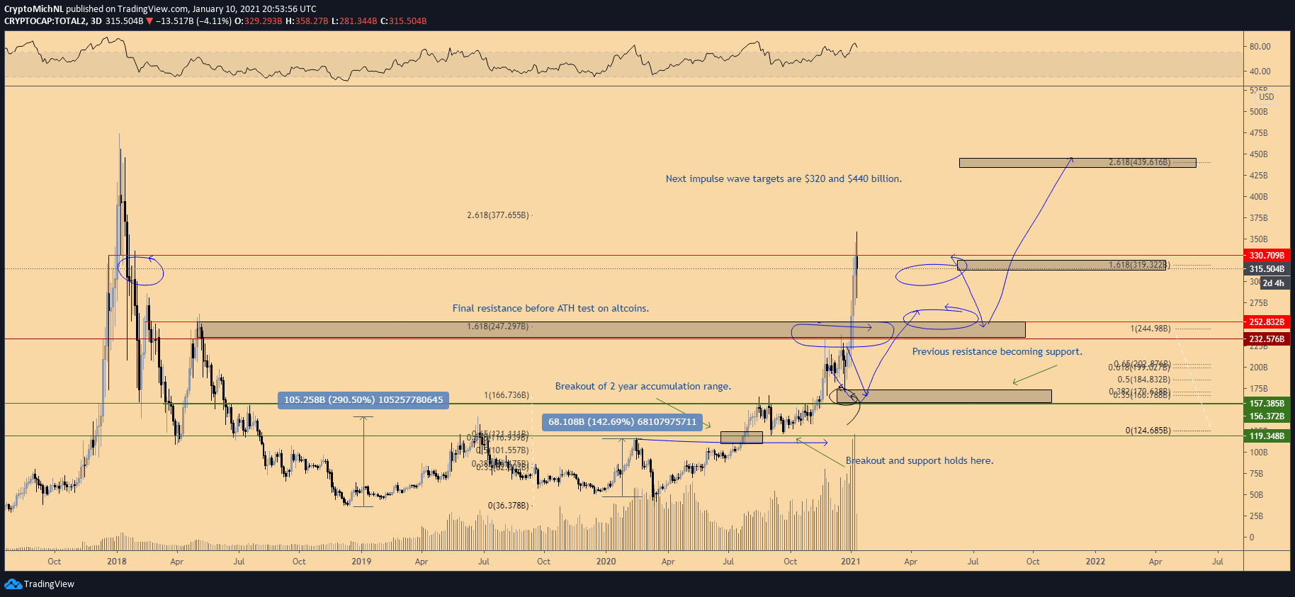 Altcoins Plunge as Bitcoin Sees Massive Retracement ...