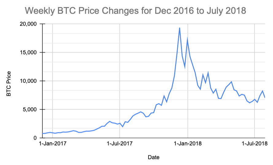 BTFD graph.png