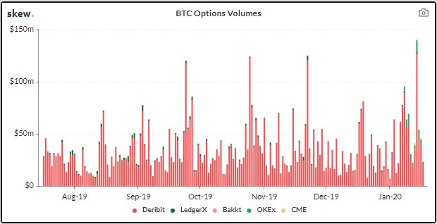 Skew Data.jpg