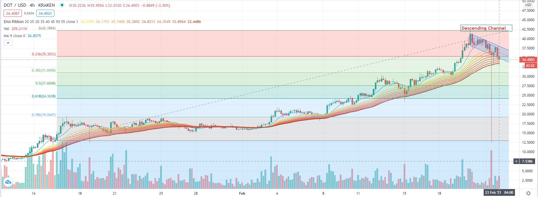 Want To Step Up Your Trading PrimeXBT? You Need To Read This First