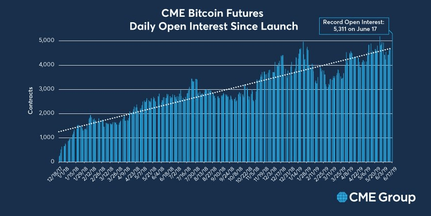 cme bitcoin article photo-min.png