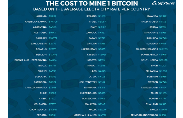 Cost to Mine 1 Bitcoin short.jpg