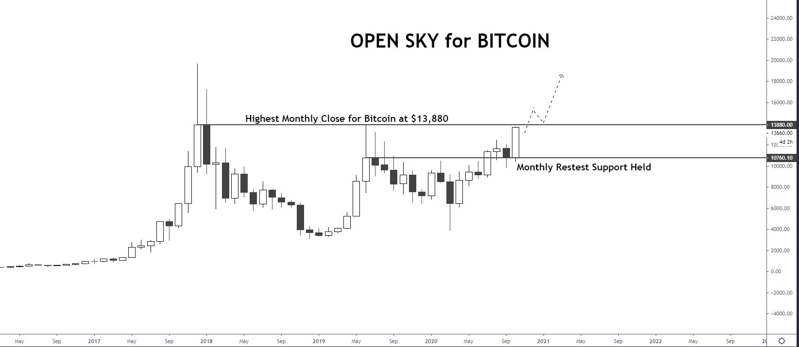 open sky for bitcoin.jpeg