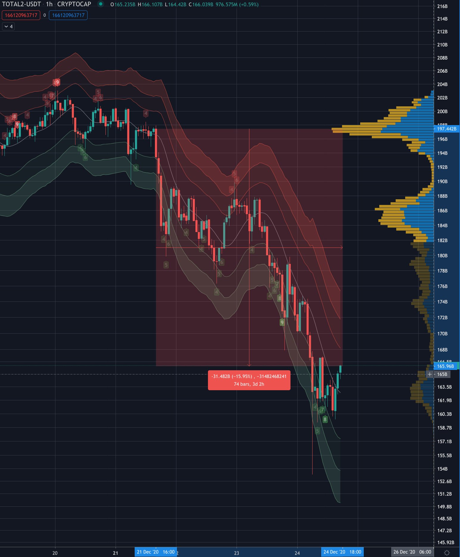 Altcoin market cap down.jpeg