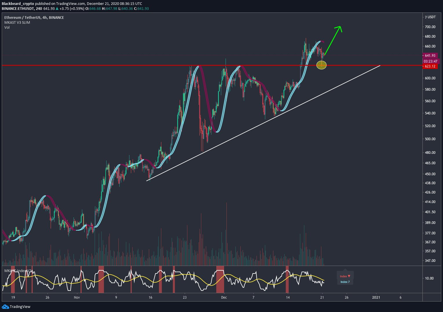 ETH retest.jpeg