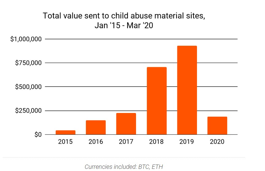 Total Yearly Child Porn Value.jpg