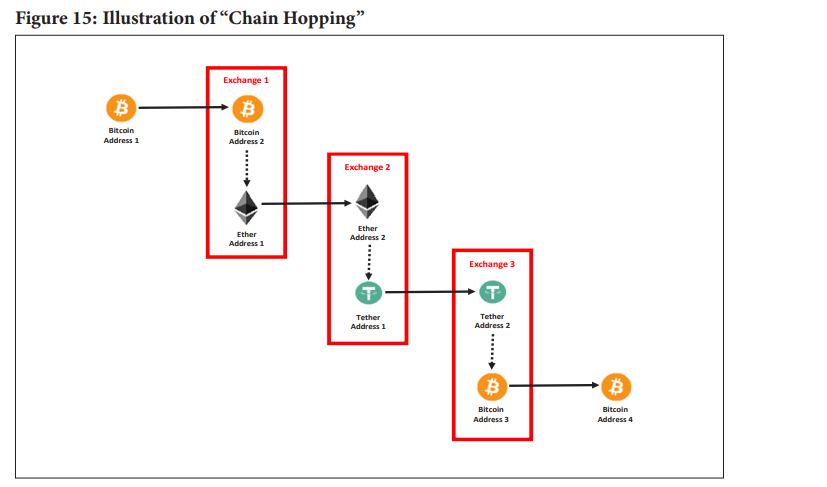 doj-chain-hopping.png