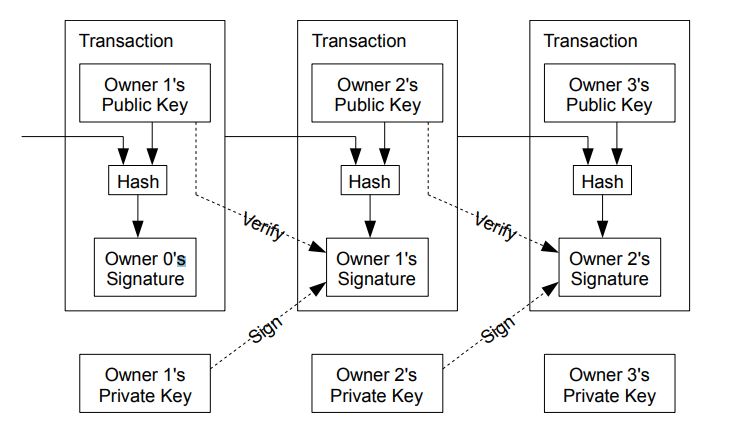 bitcoin-transaction.JPG