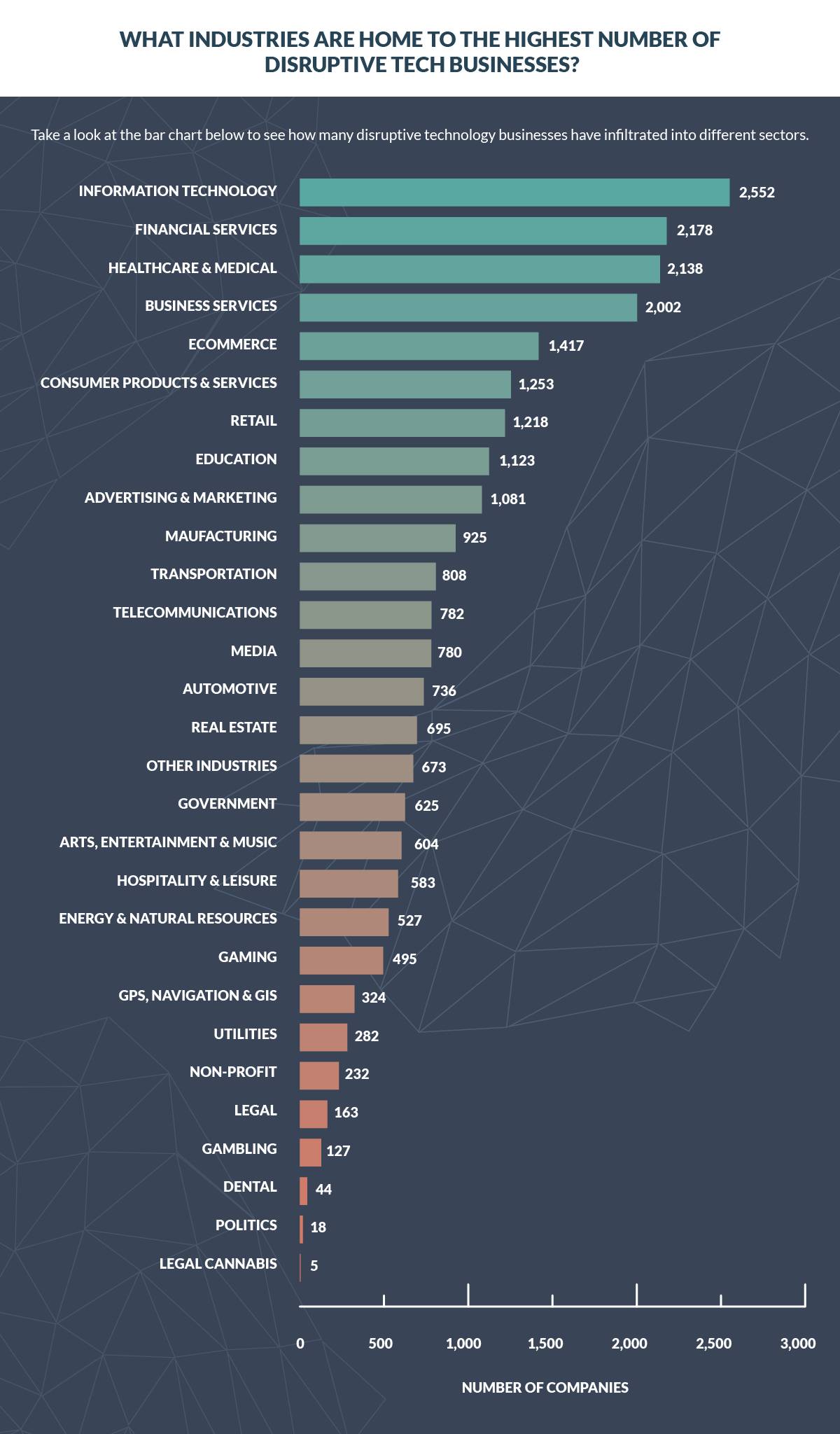 3.Capital on Tap_Rise of disruptive tech_FINAL_DC2 Bar graphmin.jpg