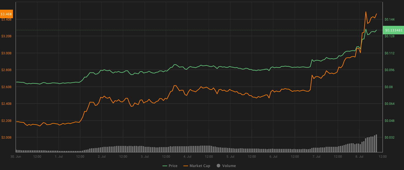 Will Cardano Ever Reach $1 / Will Tron Ever Reach $1 ...