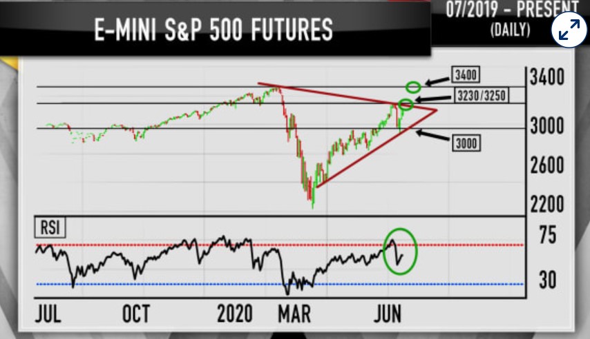 S&P 500.jpg