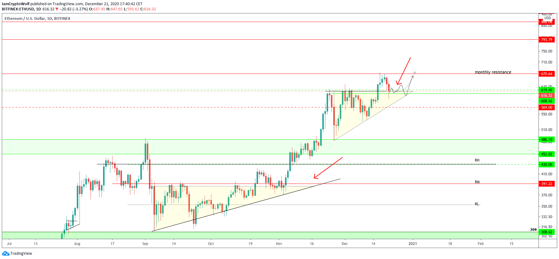 ETH Flips support.png