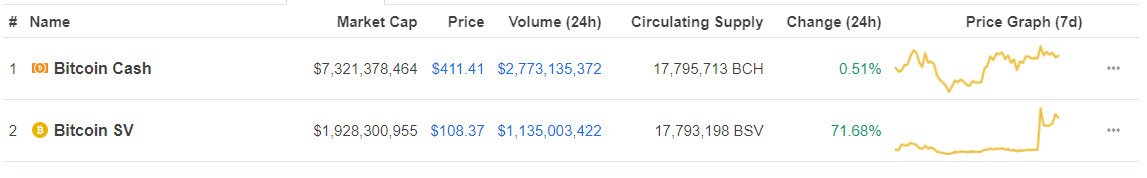BSV Price.png
