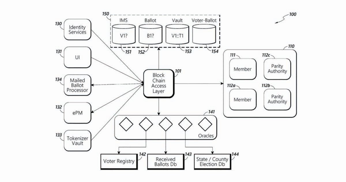 New Blockchain Patent Presented by US Postal Service as Trump Denies Funding for Mail-In Votes DC608EB48C9803D23757C80B804774AE0A0DB814E84F9C0BC2179636742302CA