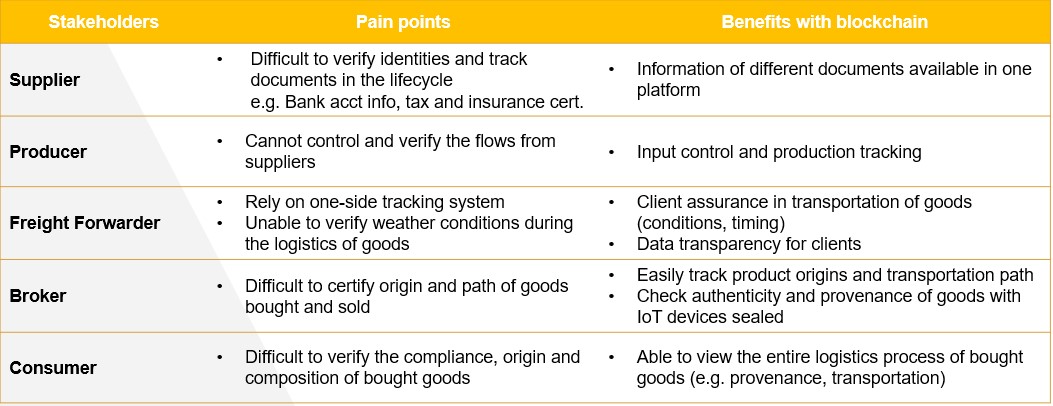 Supply Chain Pain Points.jpg