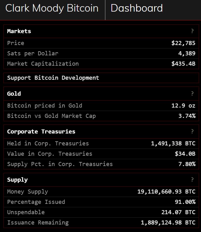 bitcoin jäljellä.jpg