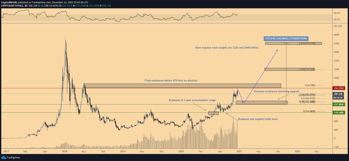 Altcoin market capitalization.jpeg