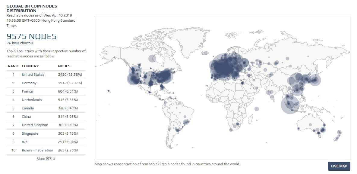 Bitcoin geographic Nodecompressed.jpg