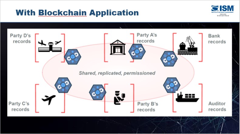 blockchain vs supply chain