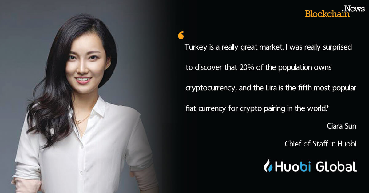 20200109_Huobi_quote.jpg