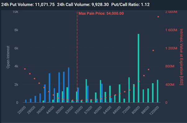 $3.6 billion bitcoin