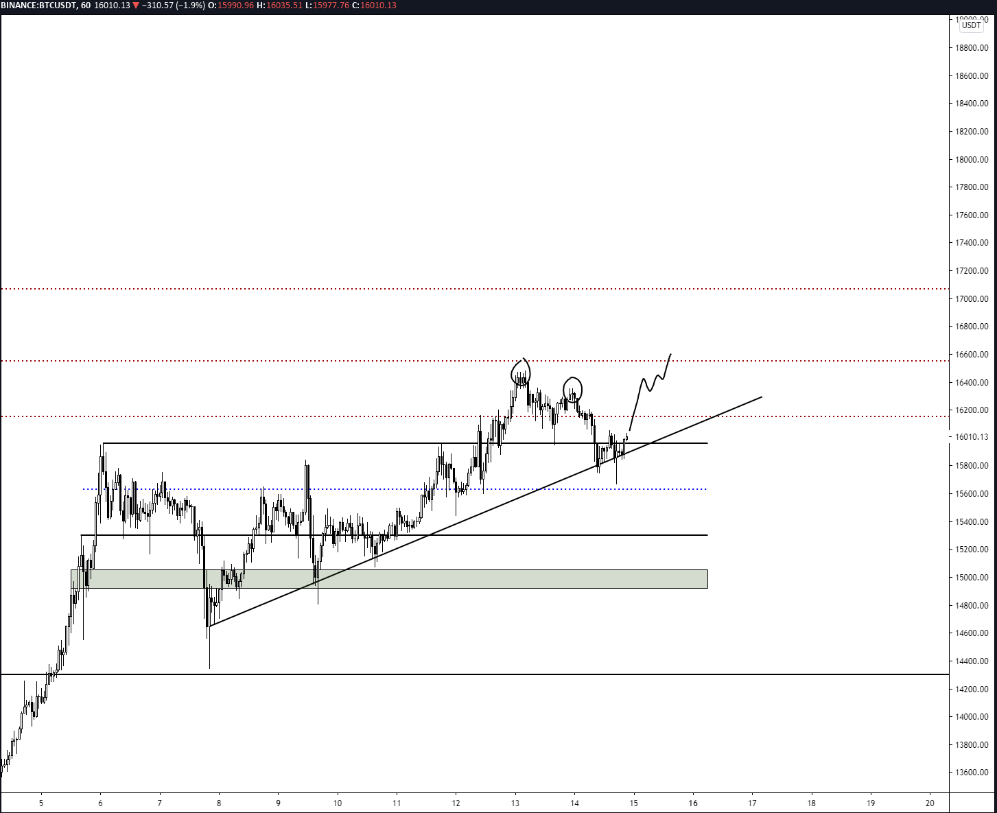 btc graph.png