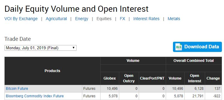 CME open int _20190701-min.JPG